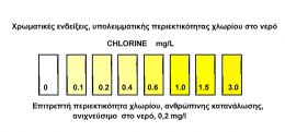 Τεστ ανίχνευσης χλωρίου 20 ml.