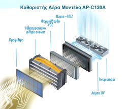 Ιονιστής - Καθαριστής Αέρα REFINAIR AP-C120Α