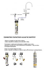 ΦΙΛΤΡΟ ΝΕΡΟΥ  PENTEK-Everpure 4C Αμερικής
