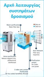AIR COOLER  Μοντέλο: OSS-080AC