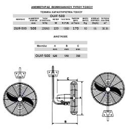 Ανεμιστήρας Telemax TOIXOY ΔΙΑΜΕΤΡΟΥ 50cm OUIF-500