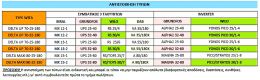 Κυκλοφορητής WITA INVERTER  DELTA UP 70-25-130 Γερμανίας