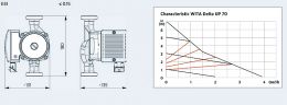 Κυκλοφορητής WITA INVERTER  DELTA UP 70-25-130 Γερμανίας