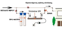 Συσκευή με Λάμπα  με υπεριώδη ακτινοβολία UV 1/1 με υπεριώδη ακτινοβολία UV 1/2