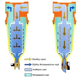 Φίλτρο νερού 3/4'',  Αυτοκαθαριζόμενο ΚΡΥΟΥ ΝΕΡΟΥ  κεντρικής παροχής.