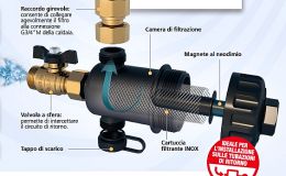 Διαχωριστής σωματιδίων, RBM MG1    3/4''