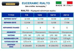 Κεραμικά κάτοπτρα  ακτινοβολίας  Αερίου RIALTO CARLIEUKLIMA