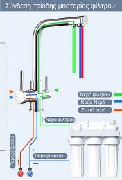 Μπαταρία τρίοδη DOGO, κουζίνας θερμομικτική, ζεστού κρύου και φίλτρου METAL FREE