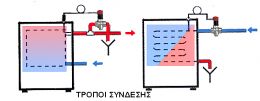 ΘΕΡΜΟΣΤΑΤΙΚΗ ΒΑΛΒΙΔΑ  ΑΣΦΑΛΕΙΑΣ ΛΕΒΗΤΩΝ ΞΥΛΟΥ STS20