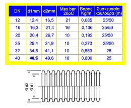 Σωλήνας εύκαμπτος, (Spiral) ΙΝΟΧ 316 L  1'' (DN 20)