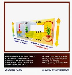 Θερμαντικό INFRARED PLASMA 3 kW με τηλεχειρισμό