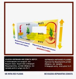 Θερμαντικό INFRARED PLASMA 1,8 kW NANO με τηλεχειρισμό