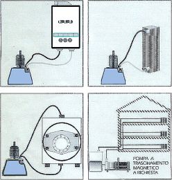 Αντλία καθαρισμού αλάτων EUROMAX 20