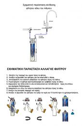 ACTIPURE REFINER