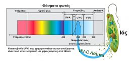 Σύστημα φιλτραρίσματος αντίστροφης όσμωσης 5 σταδίων + Απολύμανση UV.